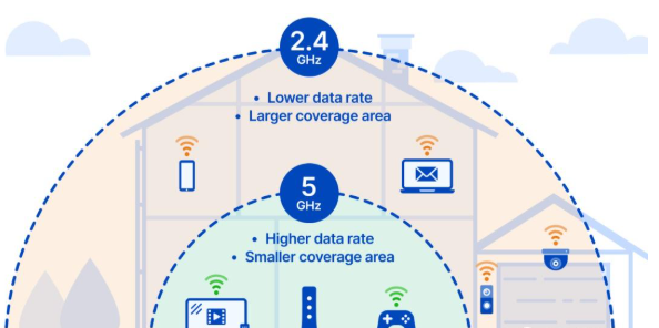 深度解析 2.4GHz、5GHz 与 6GHz，看慧联寶随身