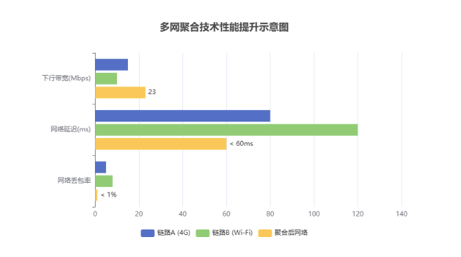 慧联寶多网聚合技术.png