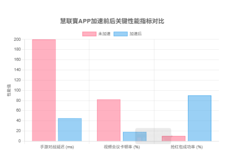泓曚智联MU900慧联寶APP加速前后对比.png