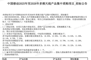 20万面天线、近8亿预算！中国移动启动大规模多频天线采购